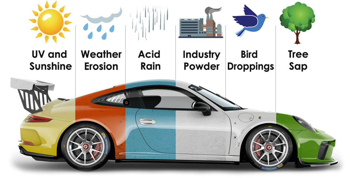 ceramic coating protects